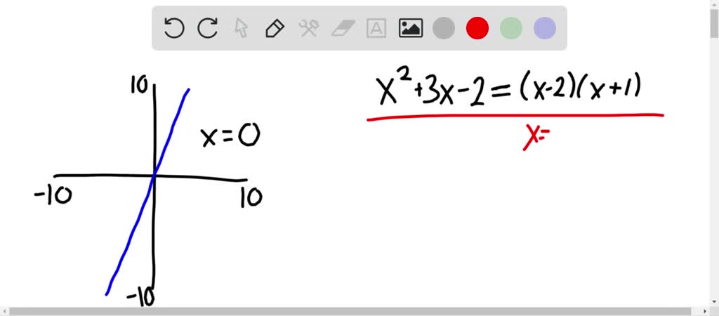 x 3 2x 2 1 graph