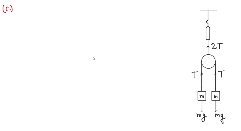 SOLVEDThe systems shown in Figure P 4.22 are in equilibrium. If the