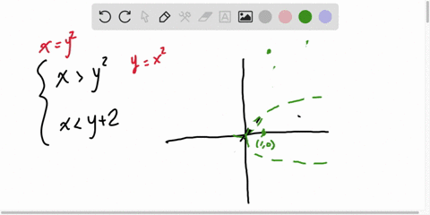 in-exercises-33-46-sketch-the-graph-and-label-the-vertices-of-the-solution-set-of-the-system-of-in-9