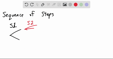 an-experiment-requires-a-sequence-of-three-steps-the-first-step-can-result-in-two-possible-outcomes-
