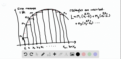 suppose-that-f-is-continuous-and-nonnegative-over-a-b-as-in-the-accompanying-figure-by-inserting-p-5