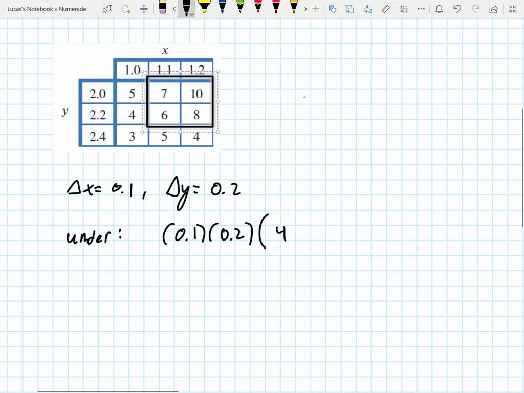 solved-values-of-f-x-y-are-in-table-16-5-let-r-be-the-rectangle-1