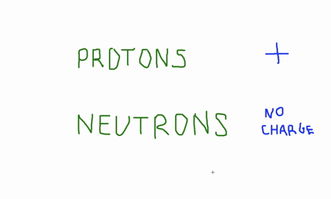 two particles found in the nucleus of an atom