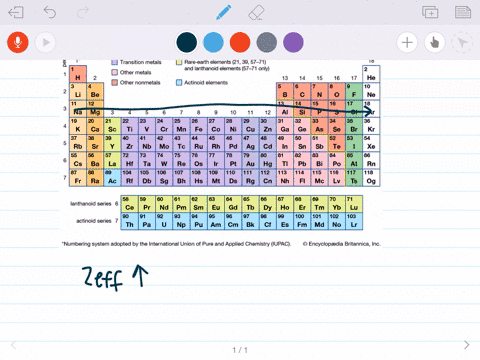 why-do-atomic-radii-decrease-from-left-to-right-across-a-period-of-the-periodic-table