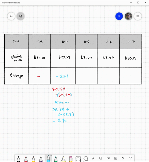 the-daily-closing-prices-for-a-companys-stock-during-one-week-are-shown-in-the-table-table-can-not-c
