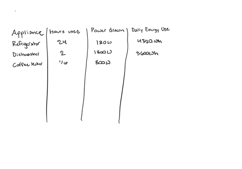 a-estimate-energy-usage-and-cost-in-your-home-by-creating-a-table-in-the-first-column-list-the-hou-2