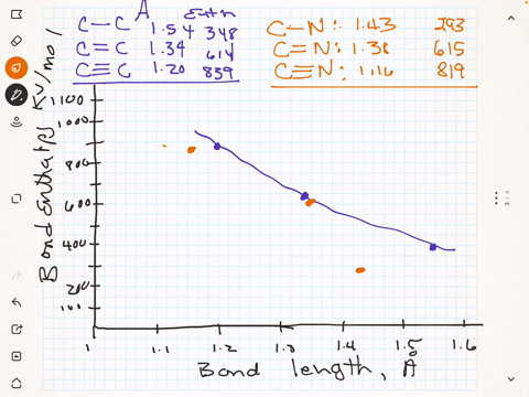 the-bond-lengths-of-carbon-carbon-carbon-nitrogen-carbonoxygen-and-nitrogen-nitrogen-single-double-a