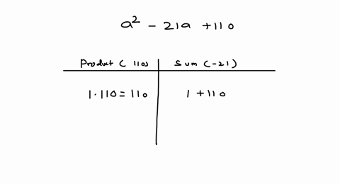 factor-completely-if-possible-check-your-answer-a2-21-a110