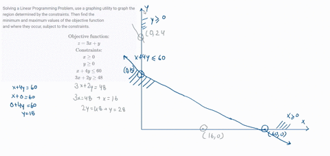 SOLVED: Solving a Linear Programming Problem, use a graphing utility to ... image.