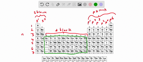 describe-how-to-write-an-electron-configuration-for-a-transition-metal-cation-is-the-order-of-elec-2