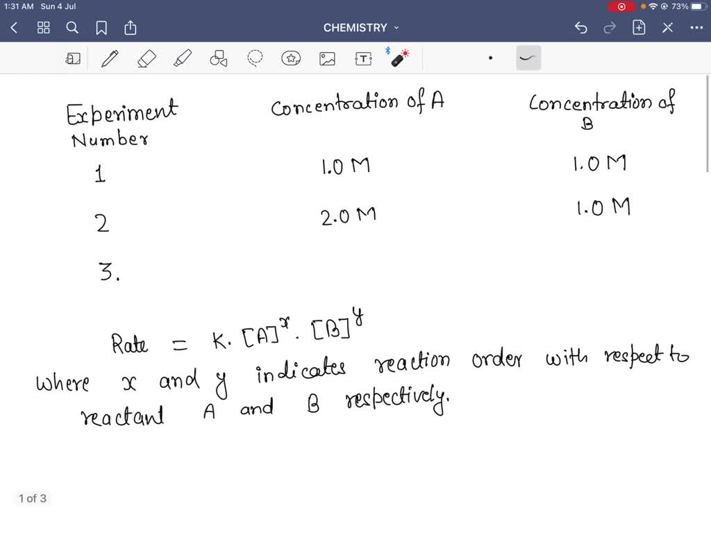 SOLVED:You Are Running The Reaction 2 A+B C+3 D. Your Lab Partner Has ...