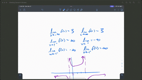 a-function-f-satisfies-the-given-conditions-sketch-a-possible-graph-for-f-assuming-that-it-does-no-4