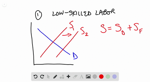what-factors-can-explain-the-relatively-small-effect-of-low-skilled-immigration-on-the-wages-of-low-