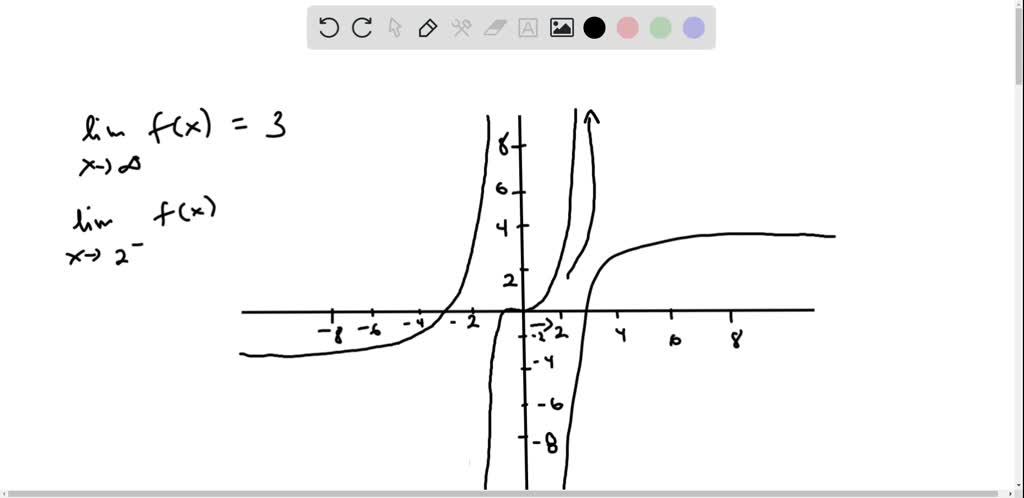 SOLVED:Sketch the graph of an example of a function f that satisfies ...