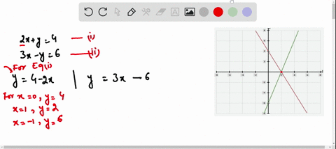 solve-each-system-by-graphing-beginarrayl-2-xy4-3-x-y6-endarray