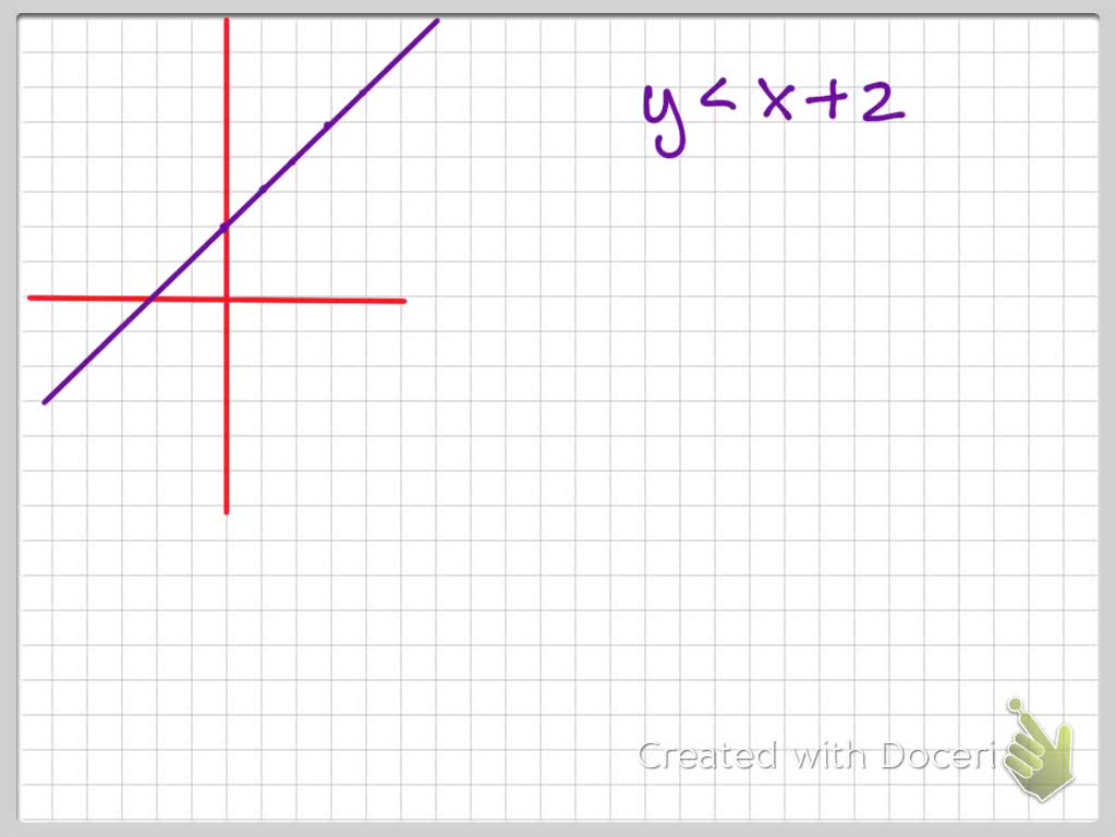 Test Point Graph Test SOLVED:Graph using the test point method. y