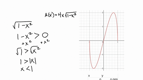 cross-sectional-area-the-cross-sectional-area-of-a-beam-cut-from-a-log-with-radius-1-foot-is-given-3