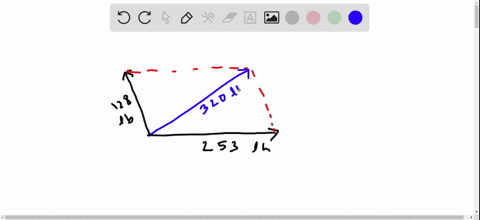 angle-between-forces-two-forces-of-128-lb-and-253-lb-act-at-a-point-the-resultant-force-is-320-lb-fi