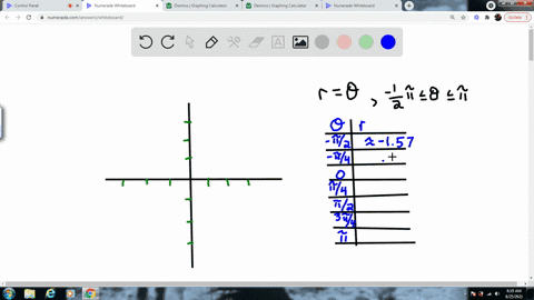 sketch-the-polar-curve-rtheta-quad-frac12-pi-leq-theta-leq-pi
