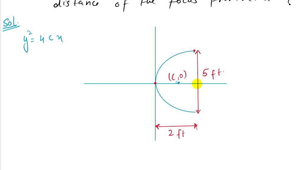 SOLVEDParabolic reflector (a) The focal length of the (finite