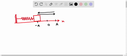 a-small-object-is-attached-to-a-horizontal-spring-pushed-to-position-x-a-and-released-in-one-full-cy