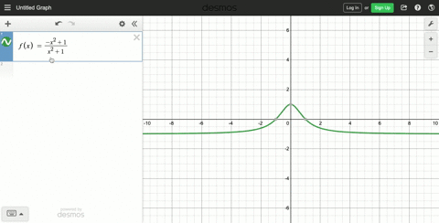 graph-the-rational-functions-locate-any-asymptotes-on-the-graph-fxfrac1-x2x21-2