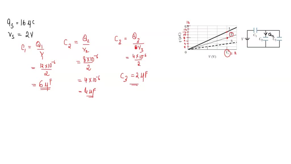 solved-plot-1-in-fig-25-39a-gives-the-charge-q-that-can-be-stored-on