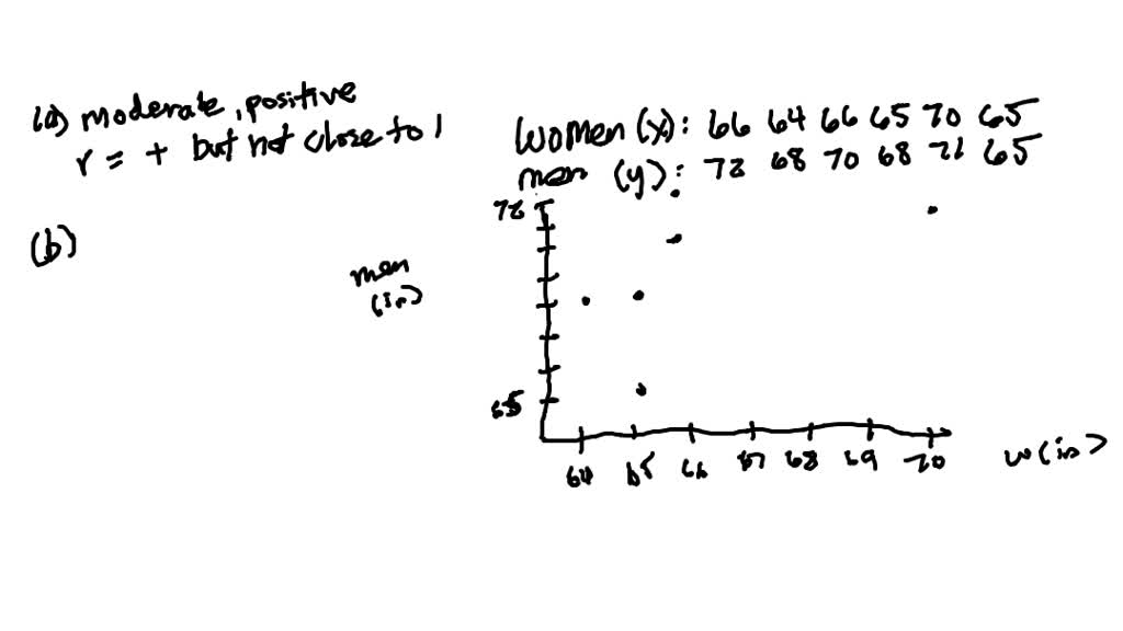 A student wonders if tall women tend to date taller men than do short ...