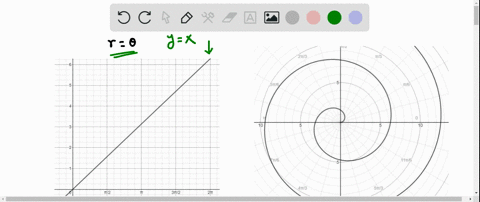rtheta-quad-theta-geqslant-0