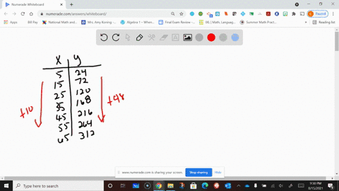 use-the-given-data-to-find-a-variation-model-relating-y-to-x-2