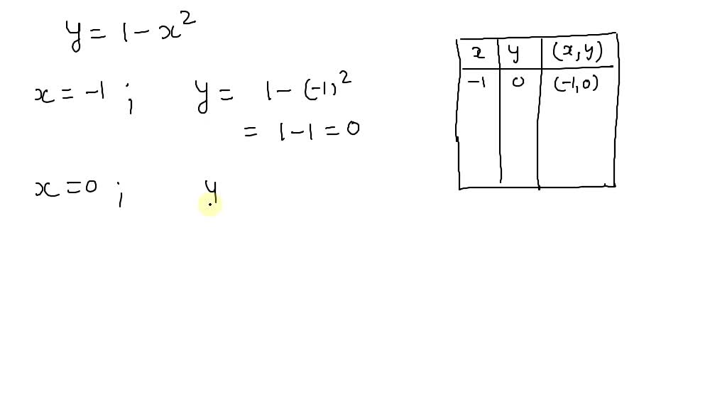 solved-make-a-table-of-values-and-sketch-a-graph-of-the-equation-y-1-x-2