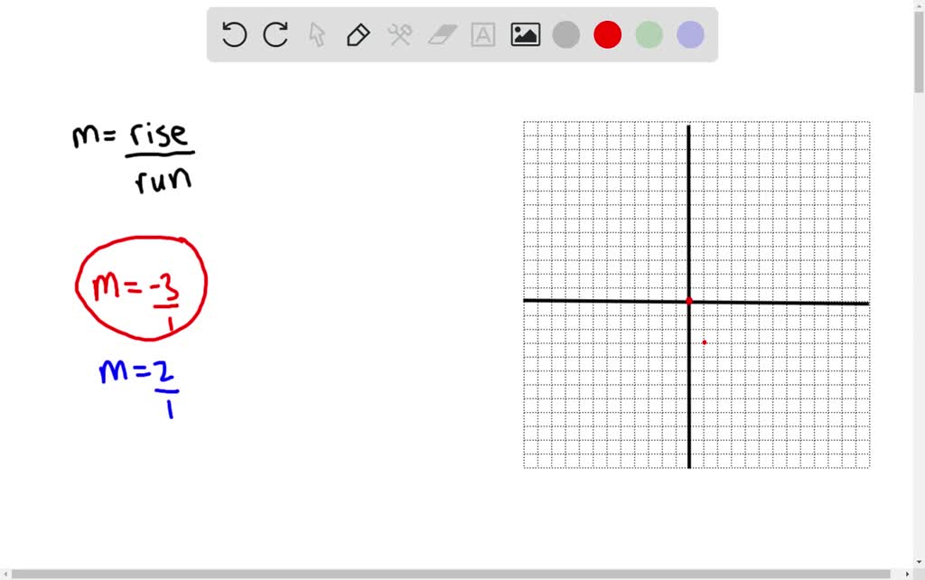 solved-given-the-following-graphs-of-three-straight-lines-a-which-has