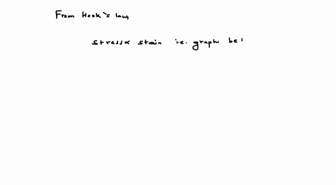 the-figure-shows-the-stress-strain-graph-of-a-certain-substance-over-which-region-of-the-graph-is-ho