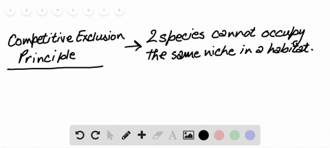 explain-what-would-happen-if-the-competitive-exclusion-principle-were-violated-a-one-species-will-pr