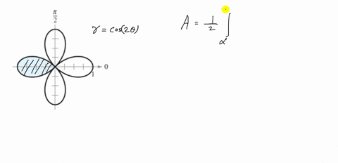write-an-integral-that-represents-the-area-of-the-shaded-region-of-the-figure-do-not-evaluate-the-2