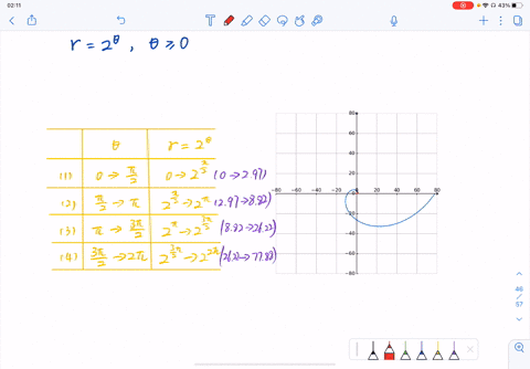 Solved Sketch The Graph Of The Polar Equation R