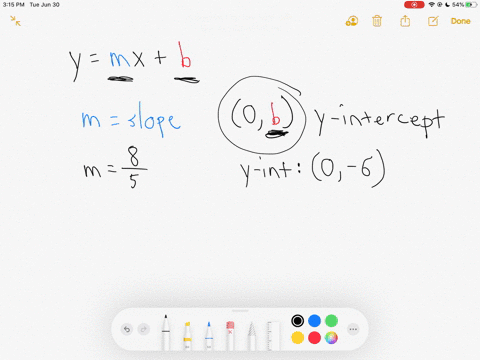write-the-slope-intercept-form-for-the-equation-of-a-line-with-the-given-slope-and-y-intercept-mfrac