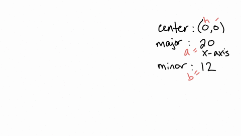 find-an-equation-of-an-ellipse-if-the-center-is-at-the-origin-the-length-of-the-major-axis-is-20-alo