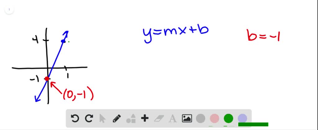 ⏩SOLVED:Write an equation for each line shown below. See Example 3 ...