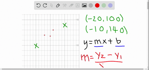 a-draw-a-scatter-diagram-b-select-two-points-from-the-scatter-diagram-and-find-the-equation-of-th-11