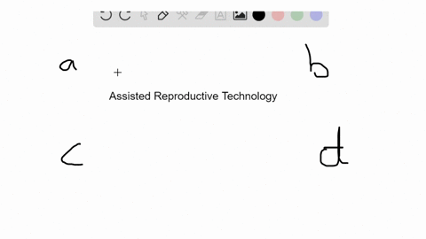the-assisted-reproductive-technology-art-in-which-harvested-sperm-are-placed-in-the-vagina-by-a-phys