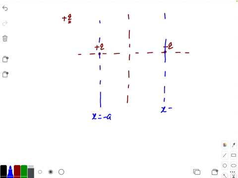 as-shown-in-the-figure-a-positive-charge-q-is-placed-at-x-a-and-negative-charge-q-is-placed-at-xa-th