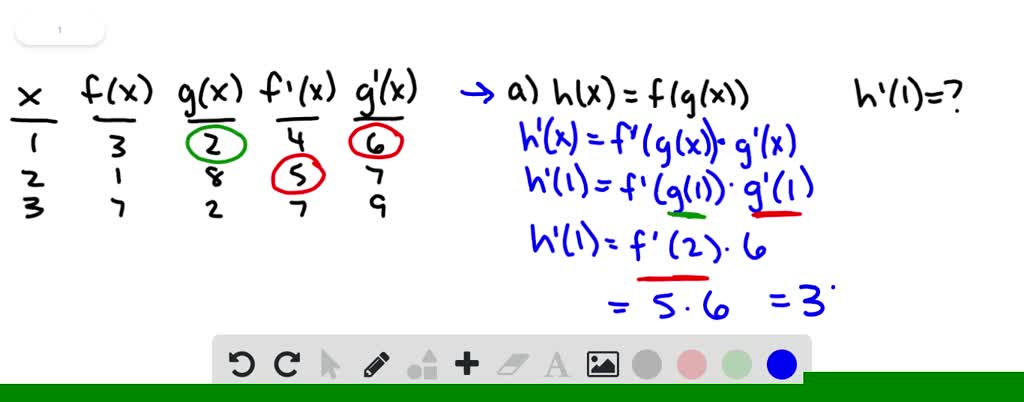 Solved A Table Of Values For F G F And G Is