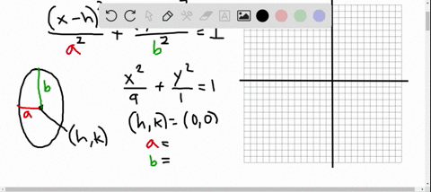 graph-each-of-the-following-equations-fracx29fracy211