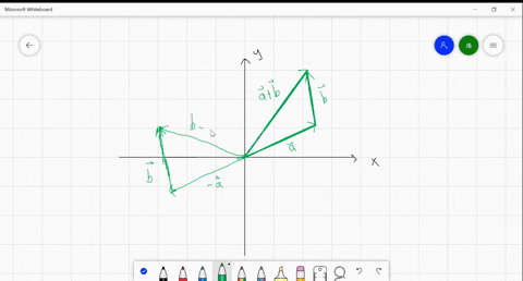 prove-that-two-vectors-must-have-equal-magnitudes-if-their-sum-is-perpendicular-to-their-difference
