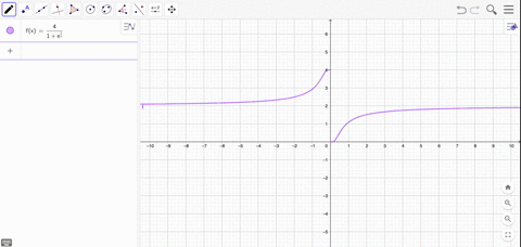 complete-the-table-and-use-the-result-to-estimate-the-limit-use-a-graphing-utility-to-graph-the-f-27
