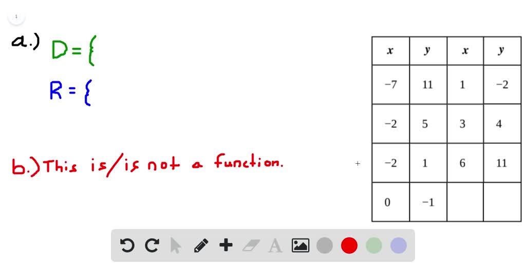 SOLVED:For The Following Exercises, (a) Determine The Domain And The ...