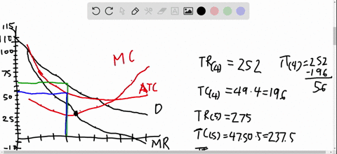 suppose-a-pure-monopolist-is-faced-with-the-demand-schedule-shown-below-and-the-same-cost-data-as-th