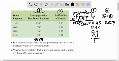 mortgage-defaults-a-bank-finds-that-the-relationship-between-mortgage-defaults-and-the-size-of-the-d