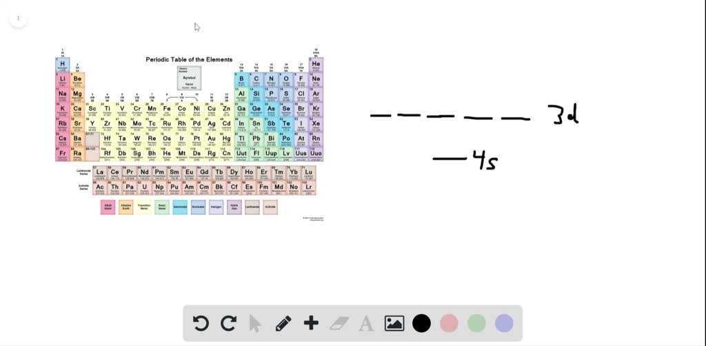 SOLVED The first row transition metals from chromium through